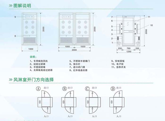 人臉識別風(fēng)淋室開門方向及設(shè)計圖 人臉識別風(fēng)淋室開門方向及設(shè)計圖